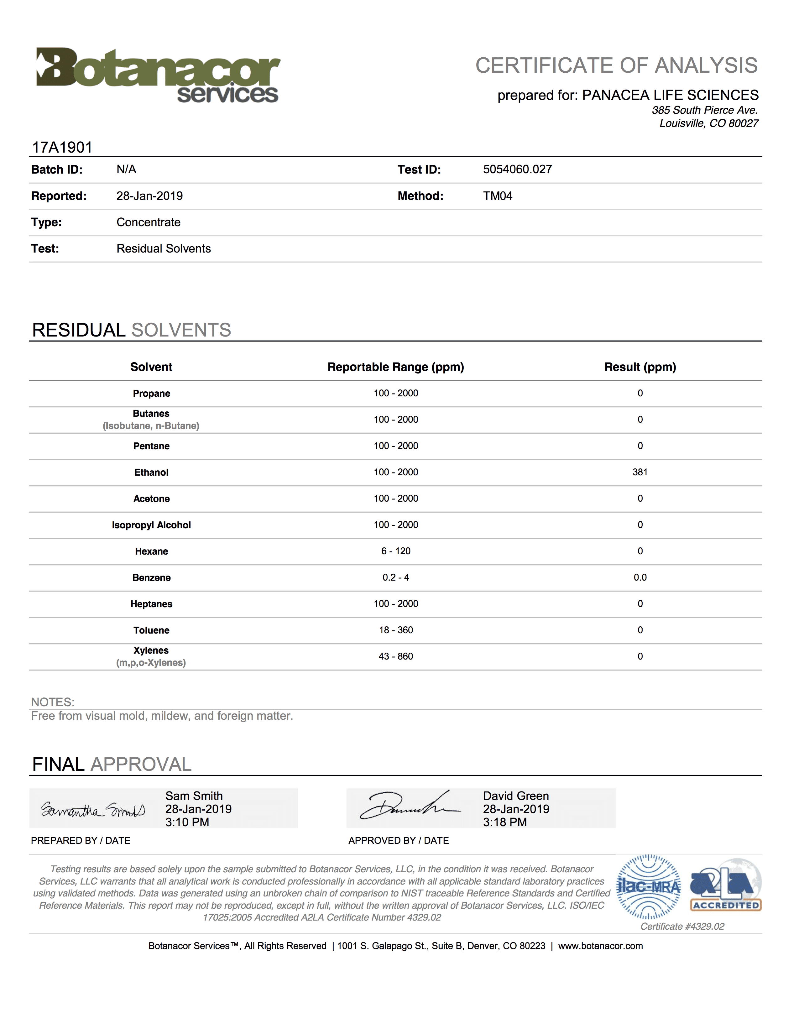 Panacea Test Results - Batch 17A190