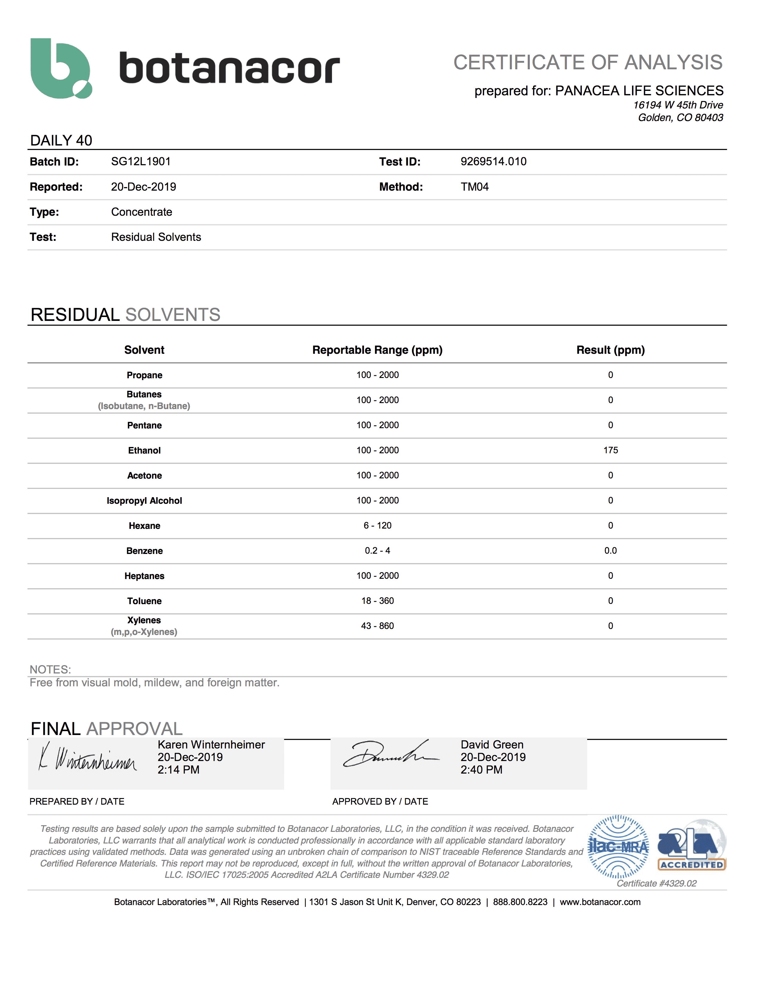 Panacea Test Results - Batch SG12L1901
