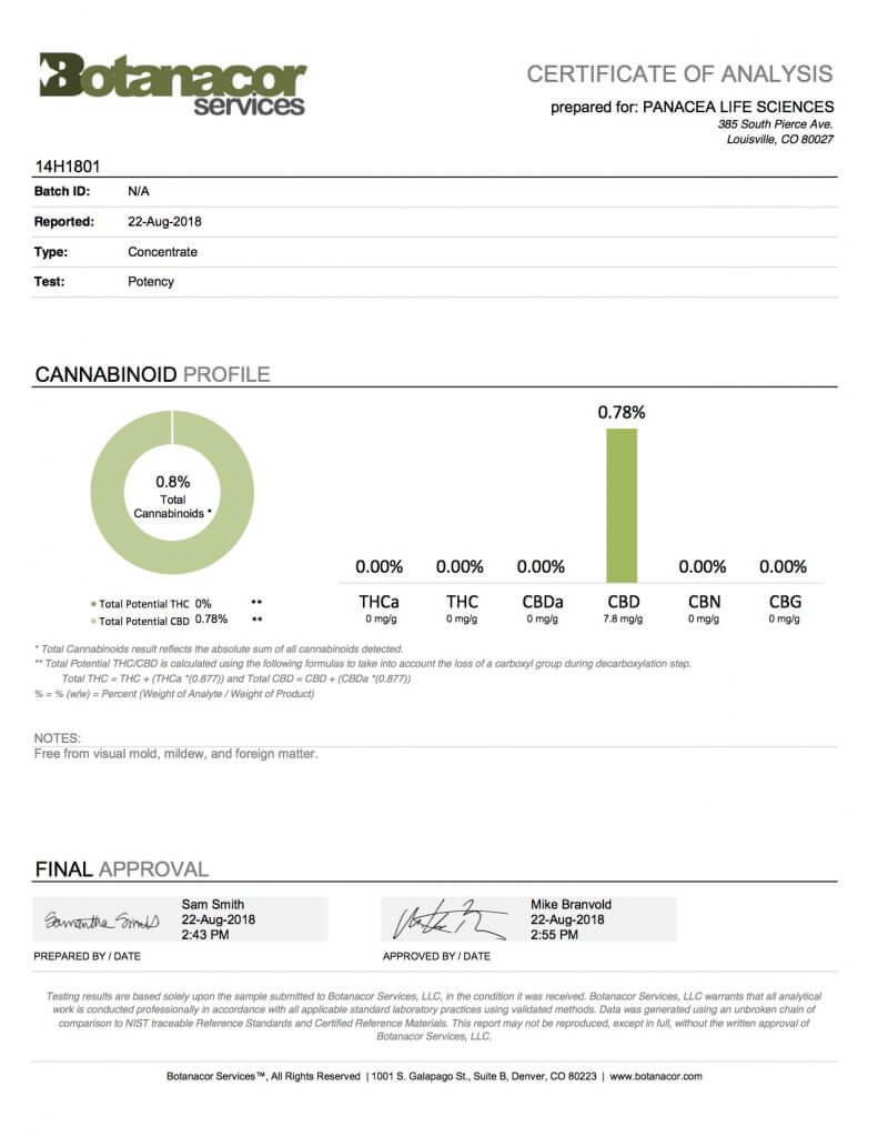 Test Results Batch 14H1801 Panacea Life Sciences