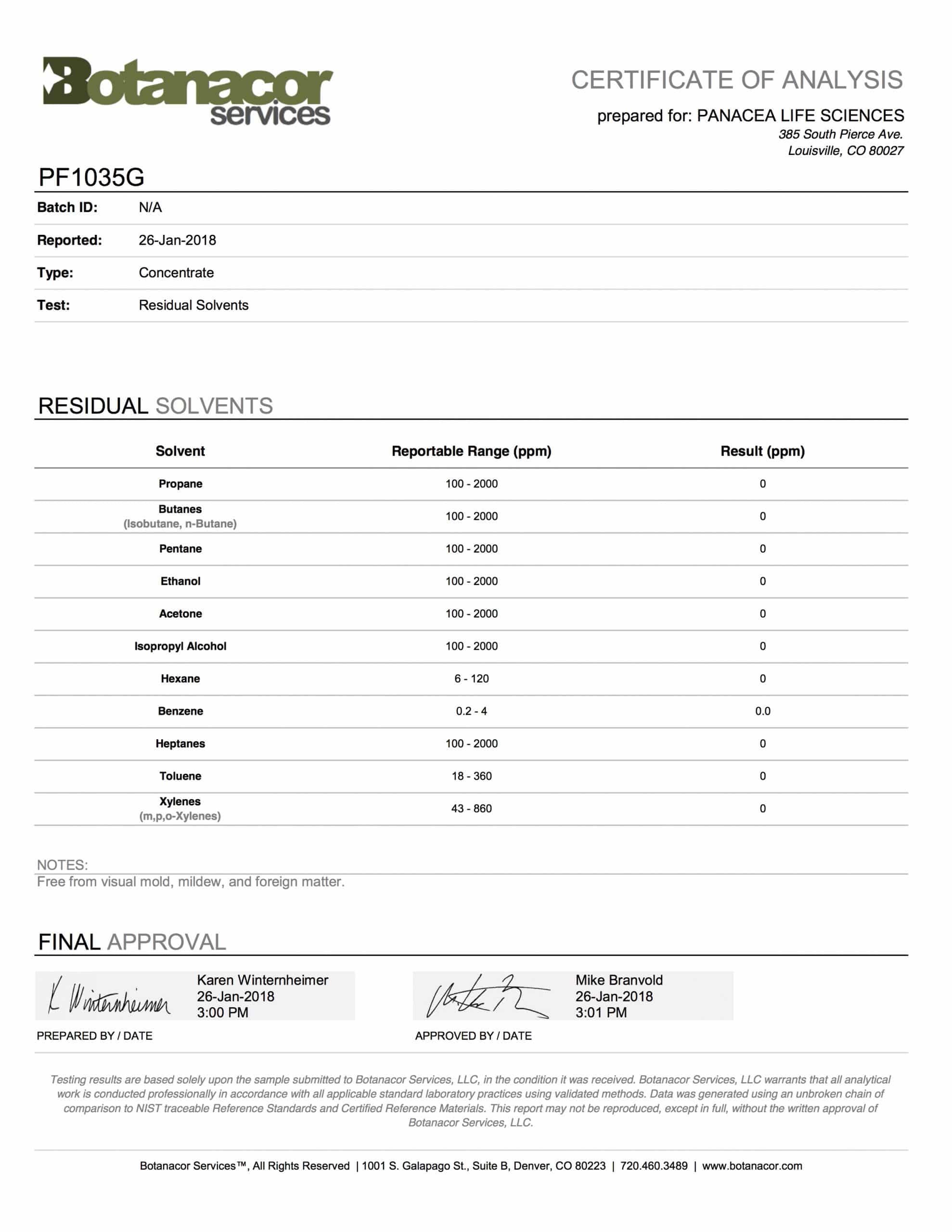 Panacea Test Results Batch PF1035G