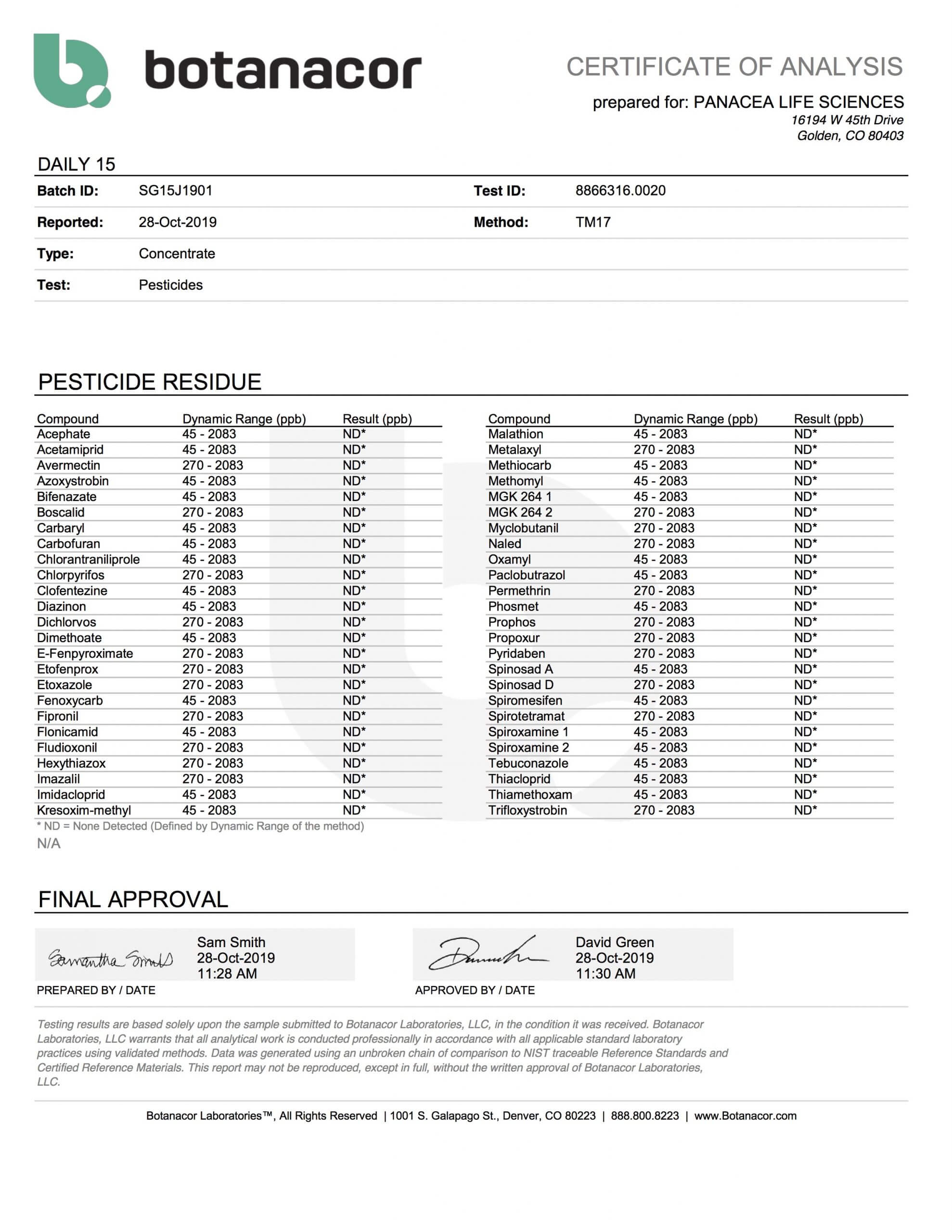 Panacea Test Results Batch SG15J1901