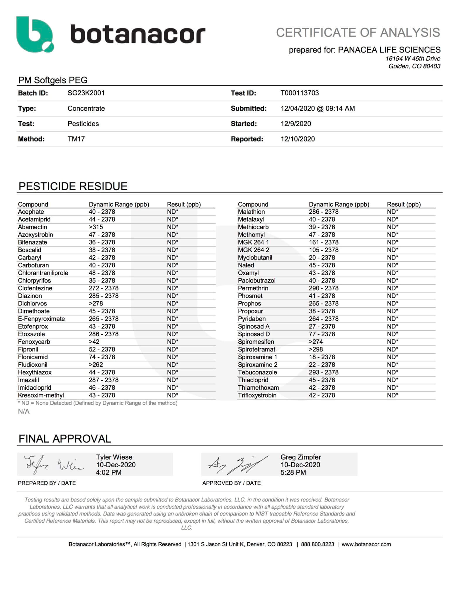 Panacea Test Results - Batch SG23K2001