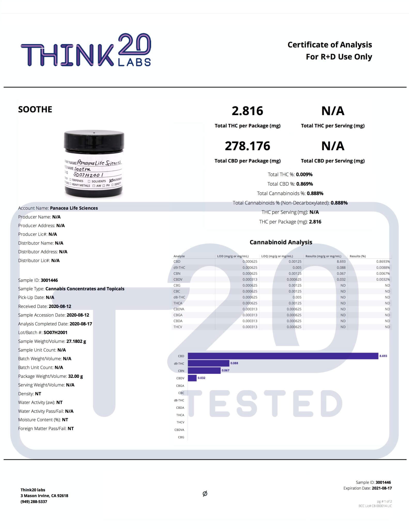 Panacea Test Results - Batch SO07H2001