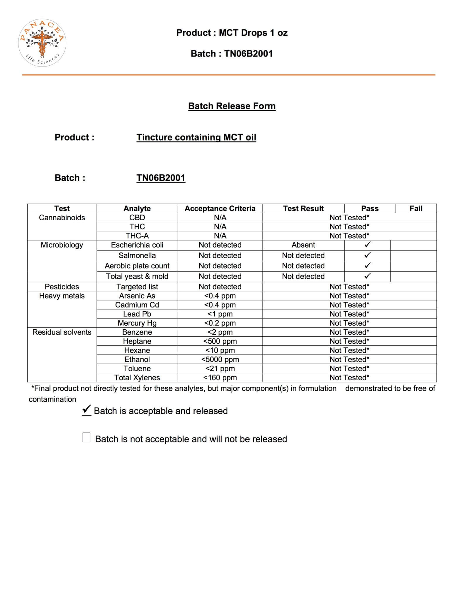 Panacea Test Results - Batch TN06B2001