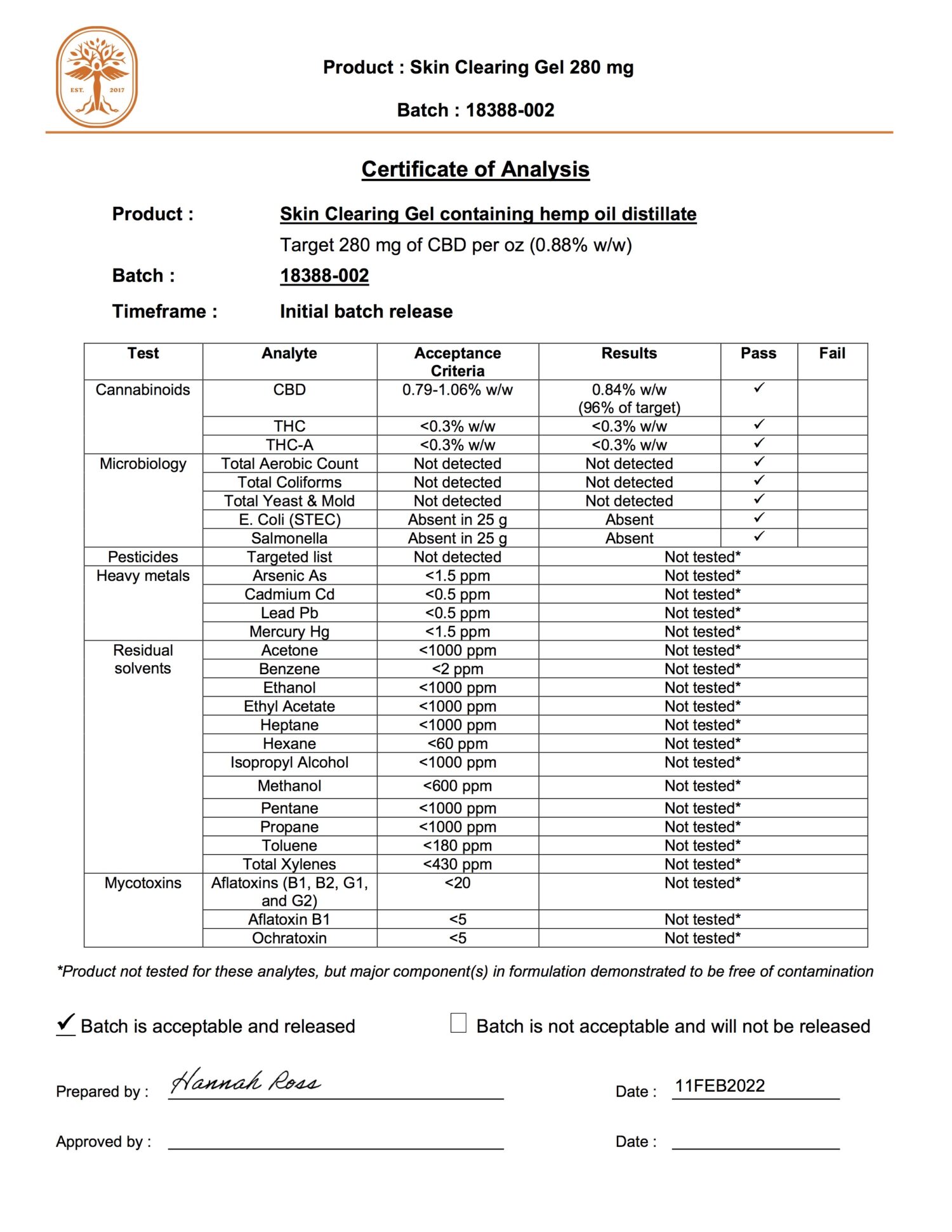 Test Results Batch 18388002 Panacea Life Sciences